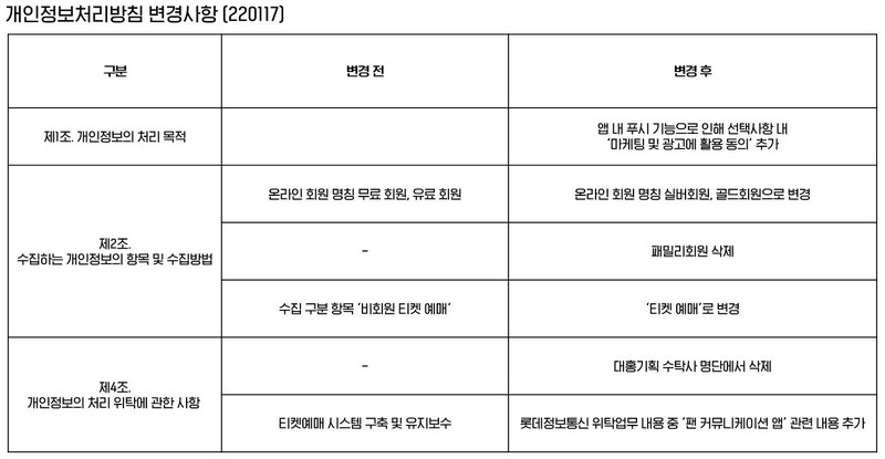 개인정보처리방침 업데이트